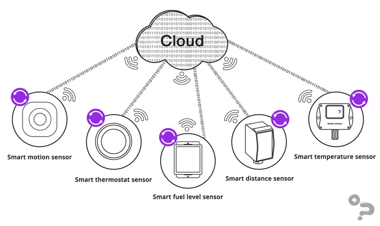 smart sensing teknolojisi