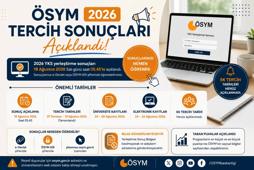 ÖSYM Sonuçları 2026: YKS Tercih Sonuçları Açıklandı mı? ösym sonuçları 2026